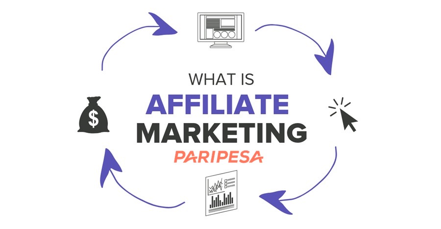 what is an affiliate program