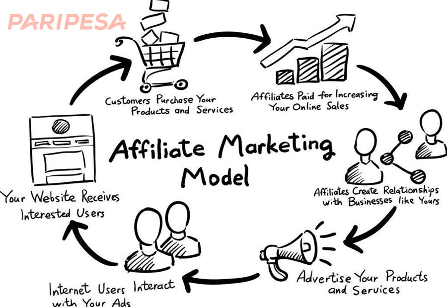 affiliate marketing programs